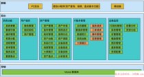 Java asset management system client management terminal y mobile terminal app source code source code program
