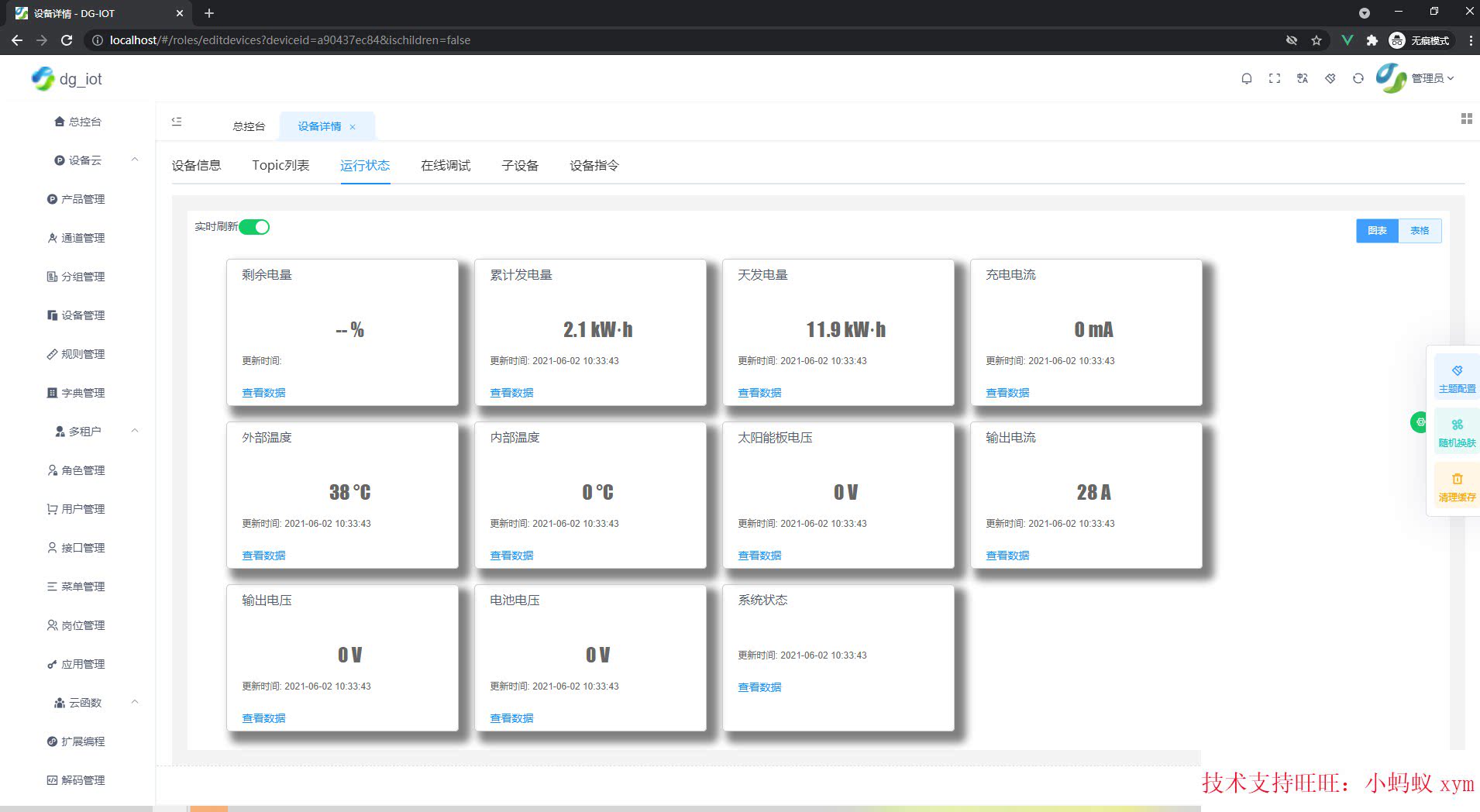 elang Internet of Things custom development iot source code separation of front and rear ends Internet of Things source code source code