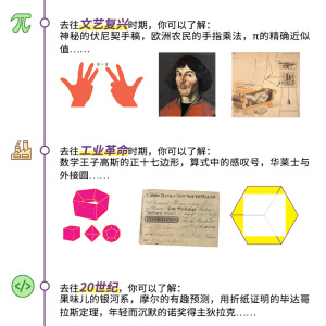 正版 数学时光机 跨越千万年的故事 当今世界的数学通史 附带烧脑数学趣题 增长知识亦开动脑力 人民邮电出版社
