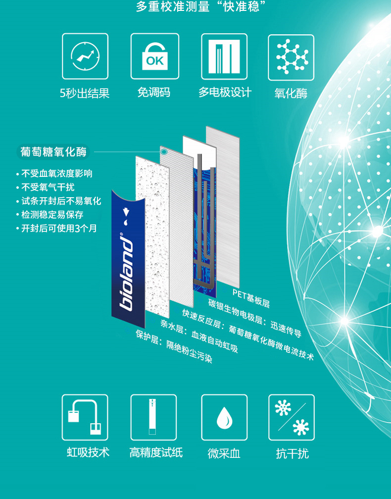 奥乐血糖仪套装 图3