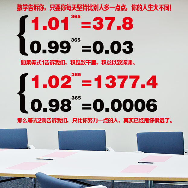 Inspirational math formula office school classroom dormitory corporate culture wall sticker 7035