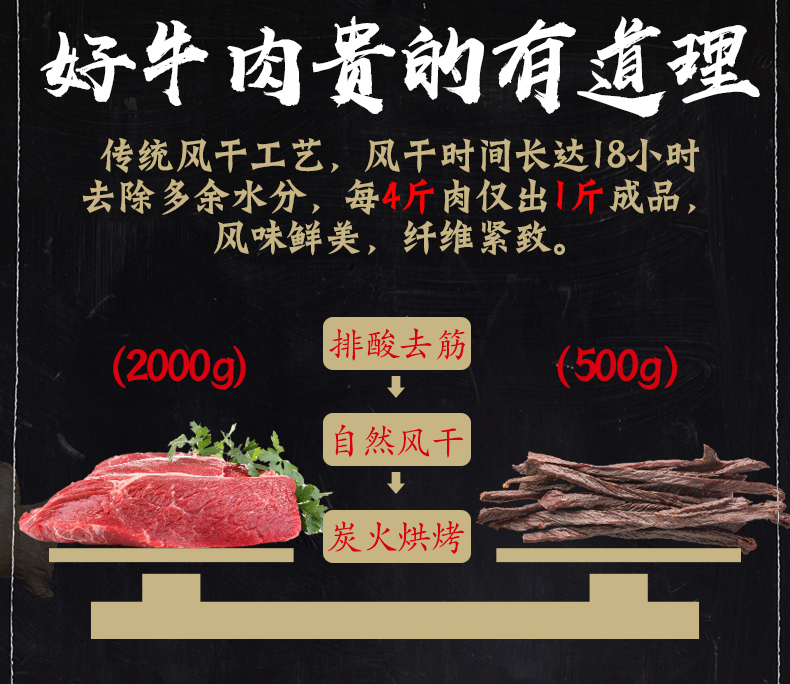 新牧哥 9成超干 内蒙手撕牛肉干 30g*7罐 图2