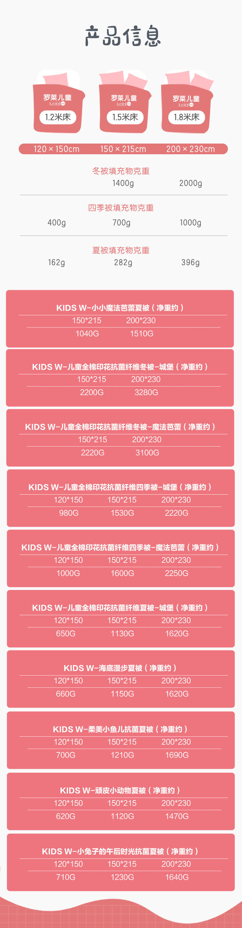 罗莱 A类标准 儿童全棉 抗菌夏凉被 图15