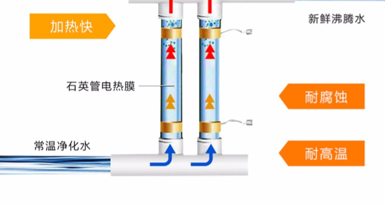 máy lọc nước uống trực tiếp Haier máy đường ống hộ gia đình uống thẳng máy nước treo tường siêu mỏng thông minh tốc độ không đường mật nóng máy tính để bàn nóng và lạnh loại lọc nước aqua