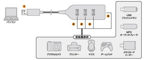 Hub USB - Ref 367732 Image 6