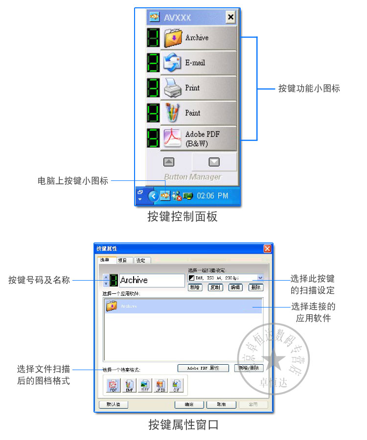 Máy quét cầu vồng Hongguang FBH2200E FBH2200E Phiên bản chuyên nghiệp 1.8 Máy quét thứ hai Zero Margin giá máy scan