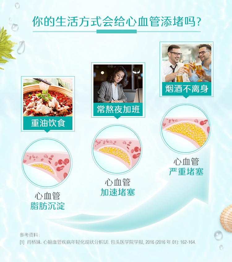 Swisse 无腥味深海鱼油软胶囊 1000mg*400粒 图5