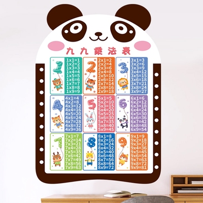 【启蒙学习】乘除法口决表防水墙贴