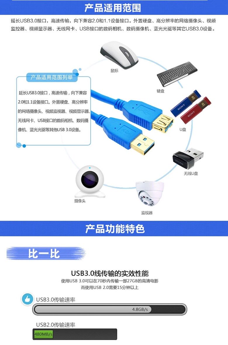 Câble extension USB - Ref 436477 Image 7