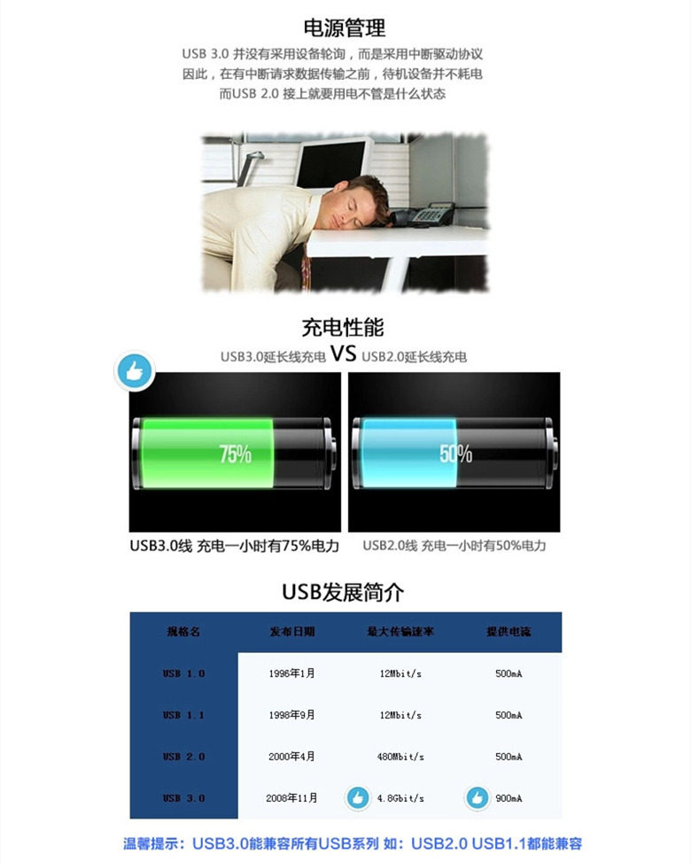 Câble extension USB - Ref 436477 Image 8