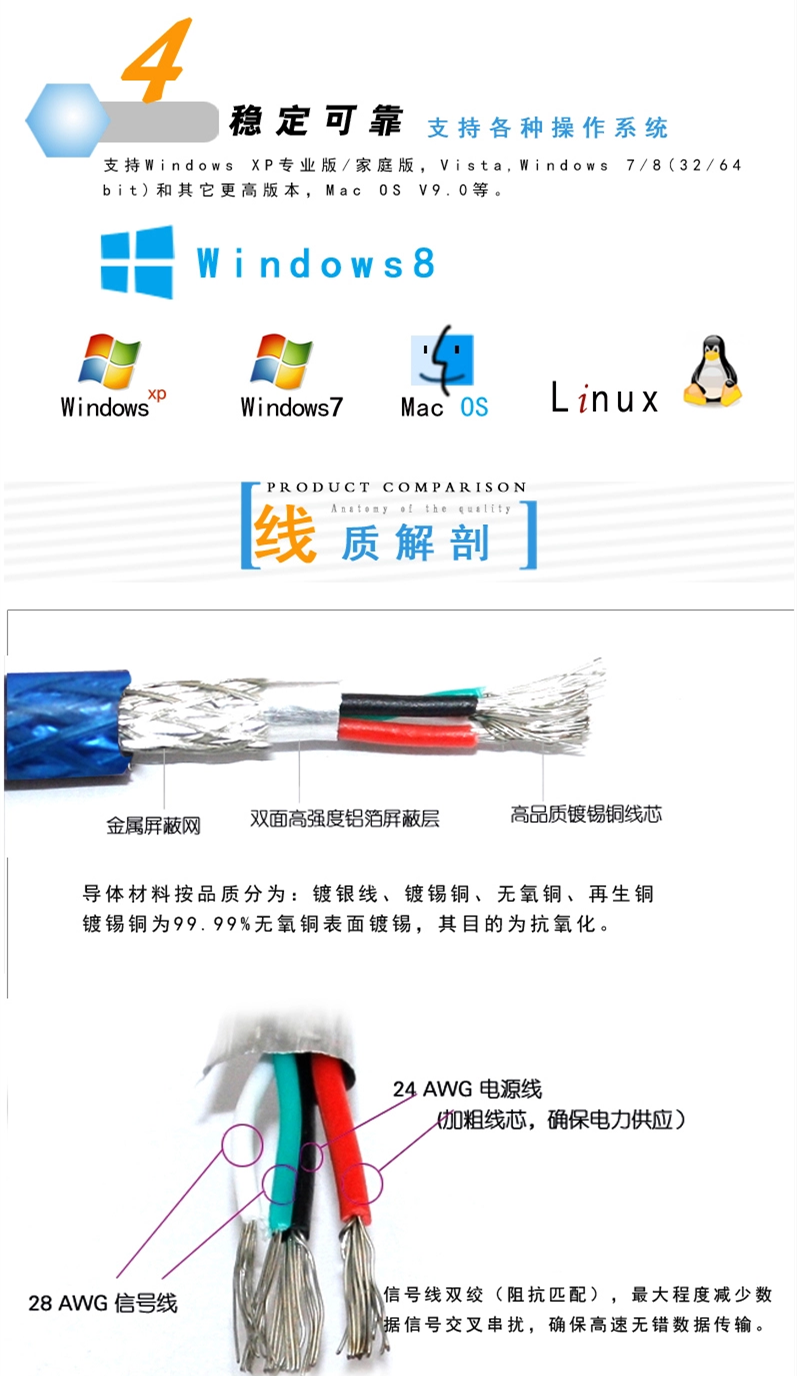 Prolongateur USB - Ref 437778 Image 10