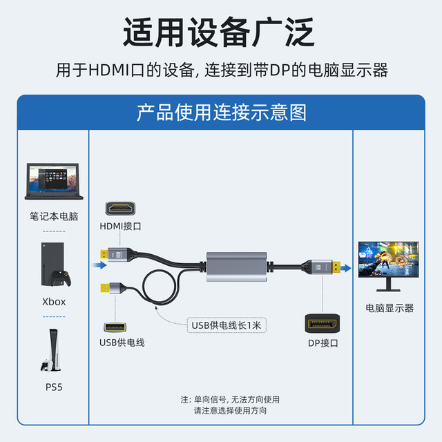 HDMI to Dp Interface 2K180Hz Adapter HDMI to Dp Cable Adapter 240Hz HDMI to Dp2K240Hz