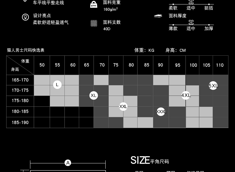 猫人大品牌13.3元一条 质量超好 穿着舒适! 平角内裤3条盒装 坛友限时39.9元包邮