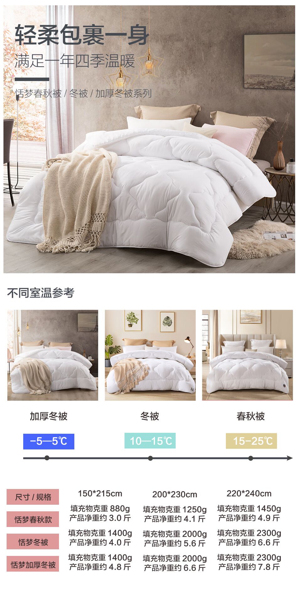 清仓 罗莱旗下品牌 恬梦 四季被子 1.2/1.5/1.8m 图1
