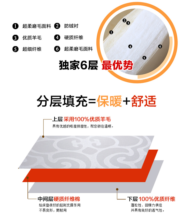 112羊毛纖維床墊中厚型_04.jpg