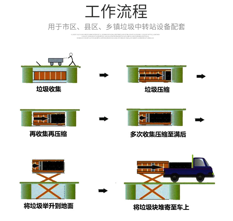 小型垃圾中转站压缩装置 地埋式垃圾站压缩机 升降式压缩设备