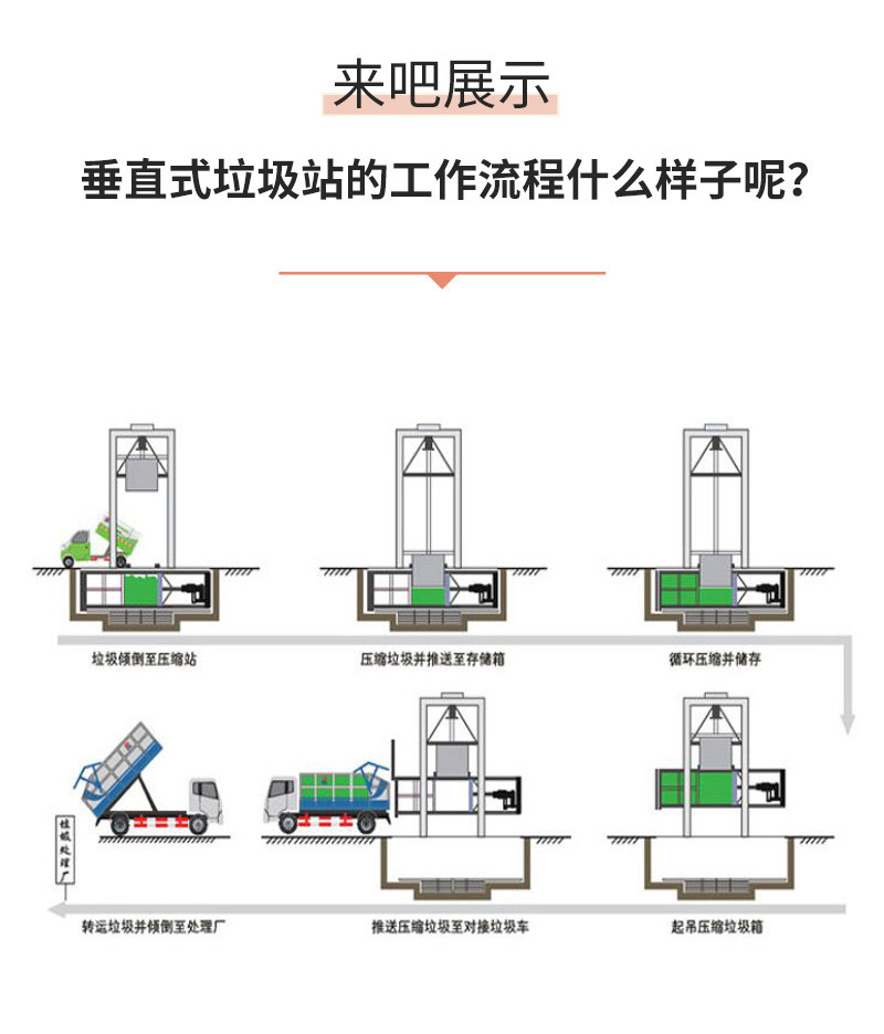 用于社区_城镇_公园的垂直垃圾压缩站_垃圾站压缩设备厂家直销