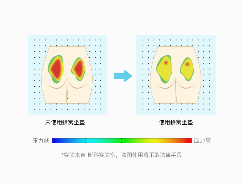 科 đa chức năng đệm trứng đệm mát thoáng khí đệm xe ghế tổ ong tổ ong gel - Ghế đệm / đệm Sofa đệm lót ghế văn phòng thoáng khí