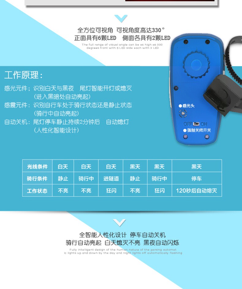 Lumière vélo BESTFUN - Taillights - Ref 2397762 Image 39