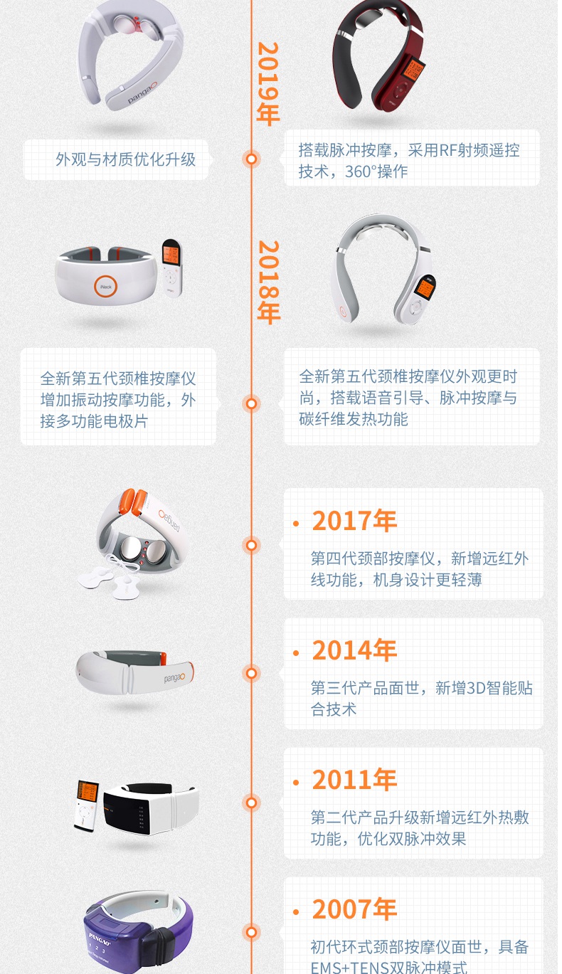 小米生态链，120g超轻，宇航局EMS技术：攀高 双脉冲颈椎按摩仪 券后89元包邮 买手党-买手聚集的地方