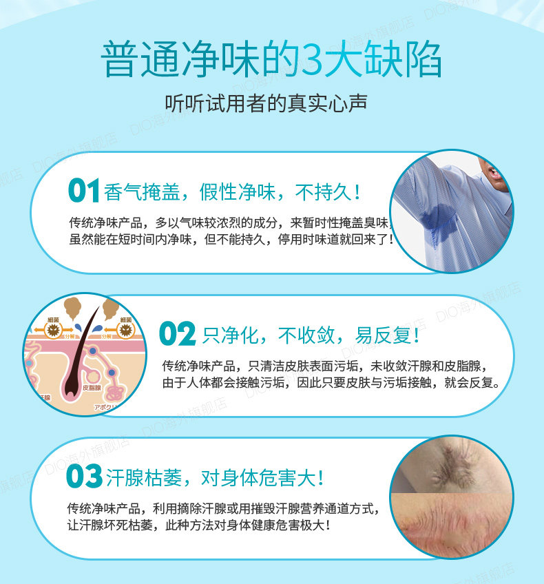 水耐 德国原装进口 去狐臭止汗露喷雾 图3
