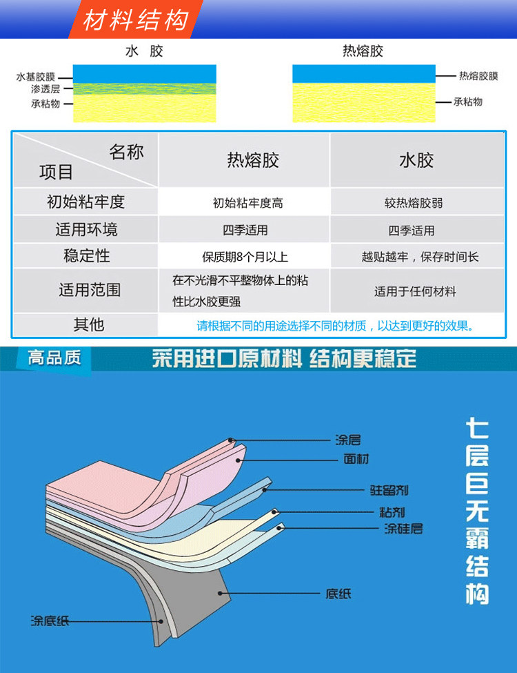 Термоэтикетка 中国邮政 e邮宝 eub纸 热敏标签纸 不乾胶 100*100*500粒 单排