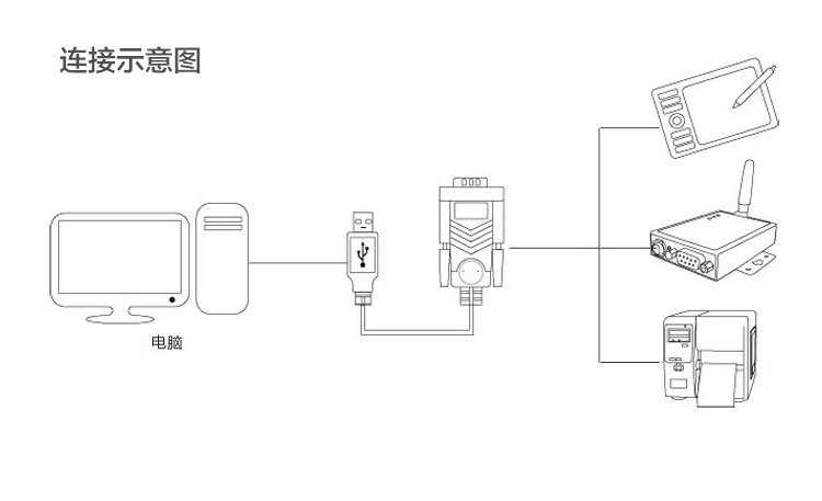 Concentrateur USB - Ref 365259 Image 6