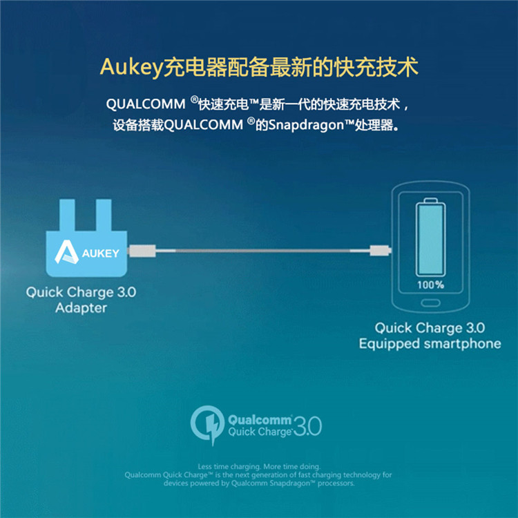 chargeur AUKEY - Ref 1292625 Image 15