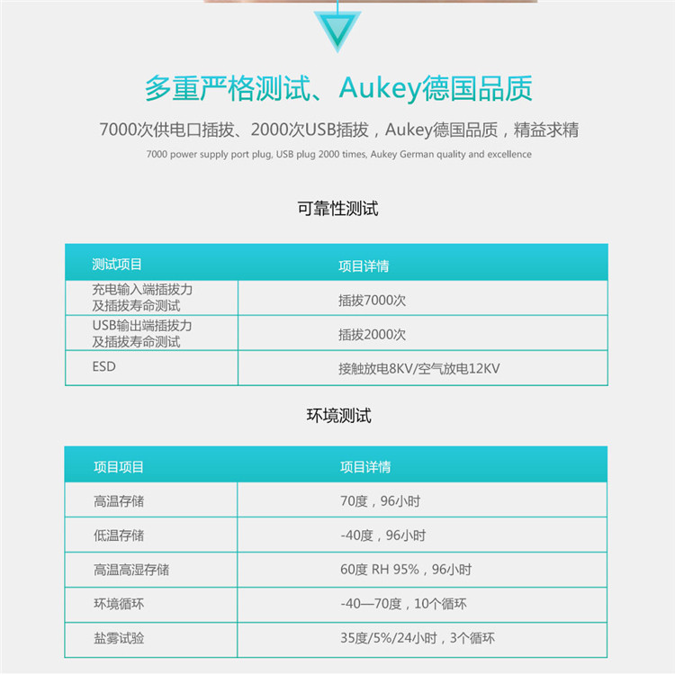 chargeur AUKEY - Ref 1292625 Image 23