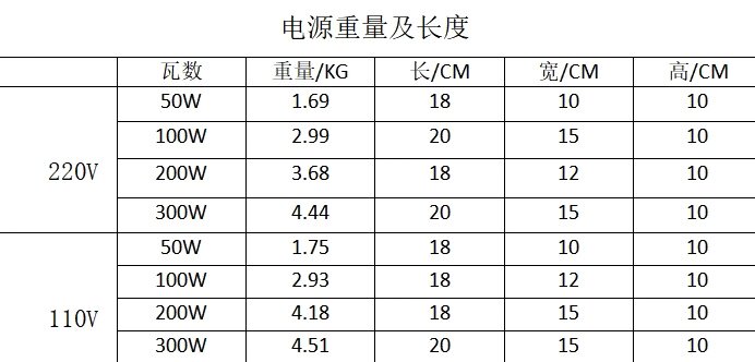 Силовой трансформатор 调光玻璃专用电源变压器办公室电源红外线控制 OTHER