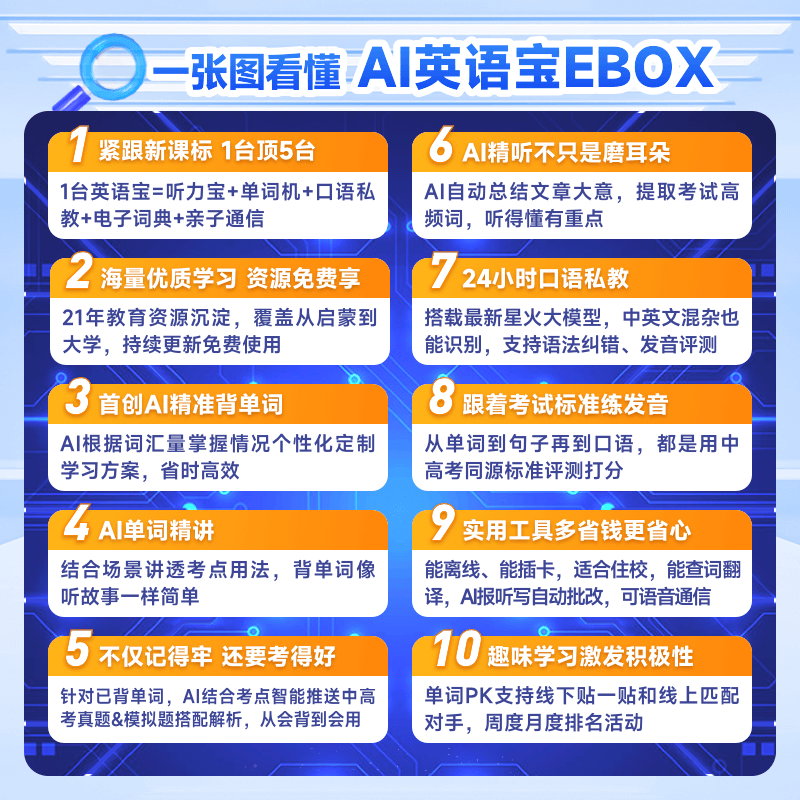 [Brand Flagship] Iflytek Ai English Treasure Ebox Pro English Listening Practice Device Listening Repeater Learning Machine for Students Primary, Middle, and High School Vocabulary Machine