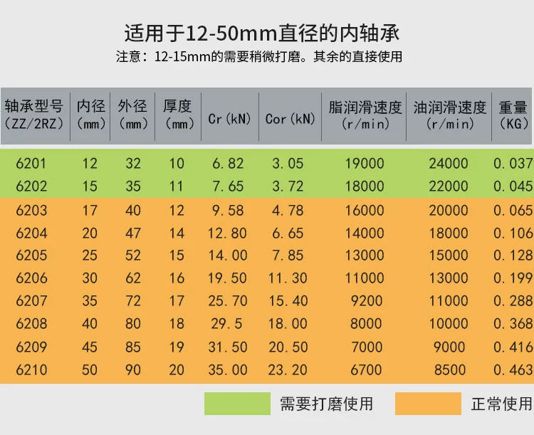 Công cụ tháo vòng bi bên trong công cụ gỡ lỗ bên trong công cụ kéo ba hàm phổ quát ba móng kéo nhỏ mang - Phần cứng cơ khí