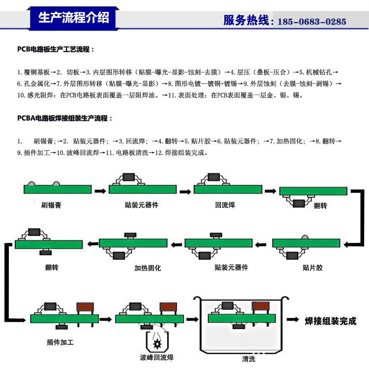 smtӹsmtƬСӹ PCBƬ BGA,SMT