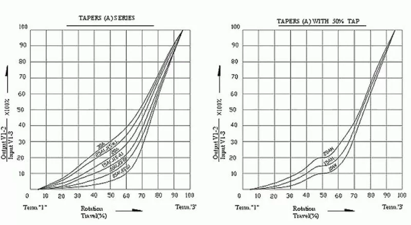 Chiết áp đơn đôi WH148 B1K 2K5K10K20K 50K 100K 500K 1M chiều dài tay cầm 15MM