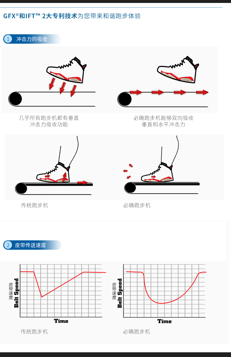 Precor phải là máy nhập khẩu máy chạy bộ TRM425 chính hãng nhập khẩu Hoa Kỳ - Máy chạy bộ / thiết bị tập luyện lớn máy chạy bộ đơn năng