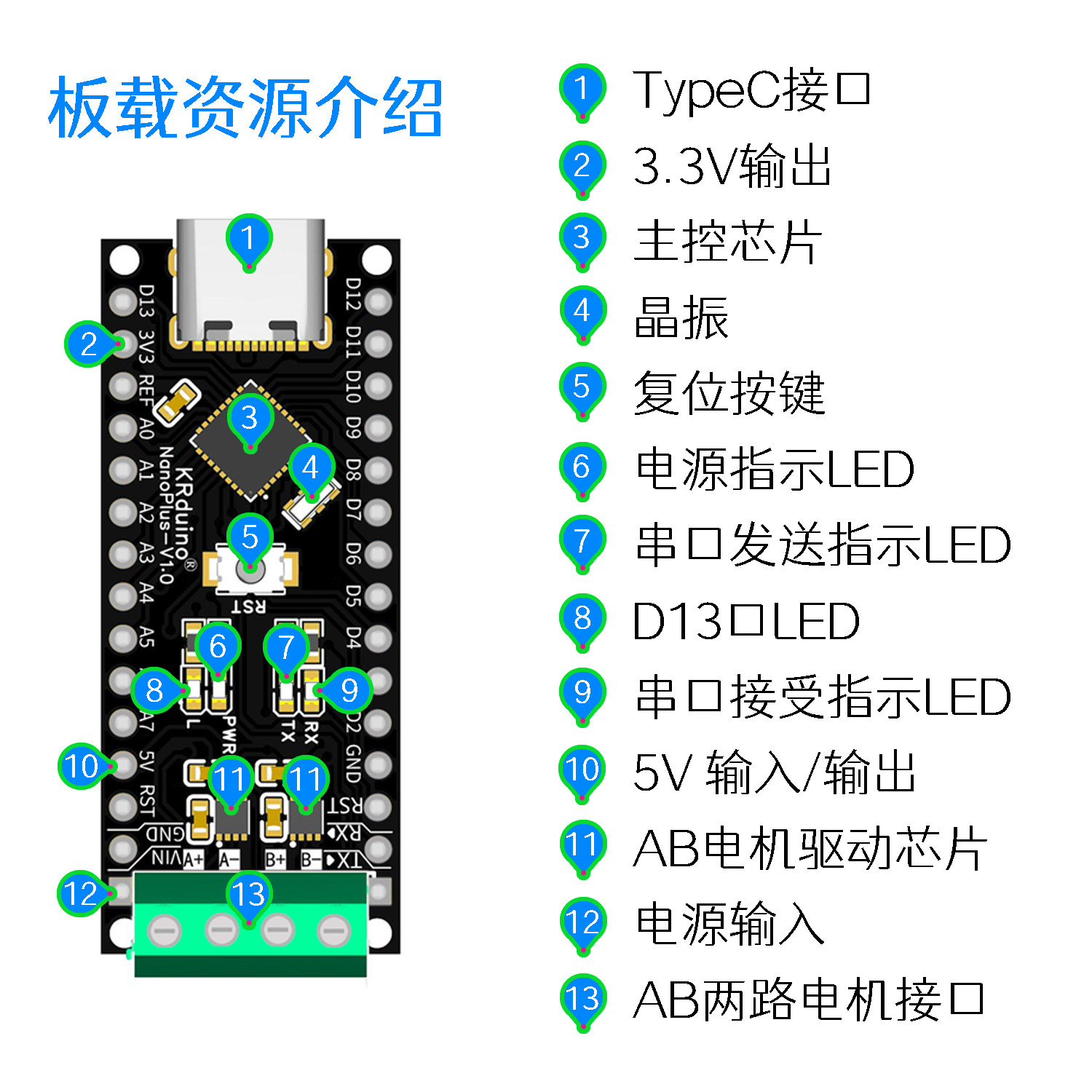 Krduino บอร์ดพัฒนา krduino nano พร้อมการศึกษาเกี่ยวกับผู้ผลิตมอเตอร์ไดรฟ์และการ ...