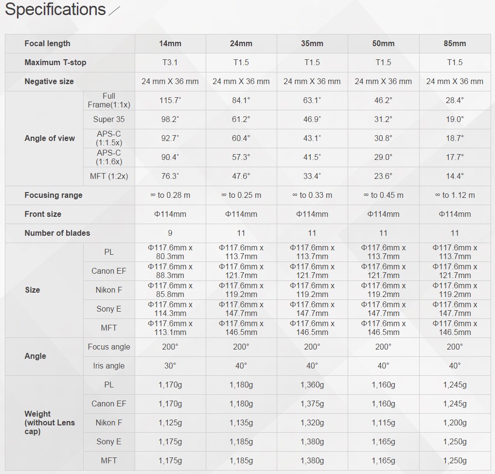 Самьян Саньян новые товары XEEN серия фильм объектив 35MM T1.5-EF штык 