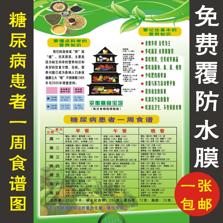 One week recipe wall chart for diabetic patients Scientific diet method health poster Basic nutrition knowledge wall sticker
