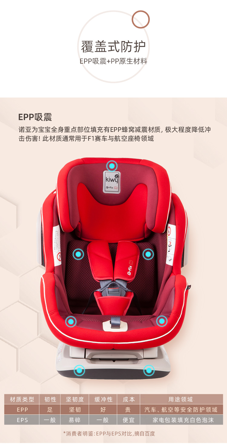 意大利 无敌浩克 kiwy 儿童安全座椅 0-7岁 图4