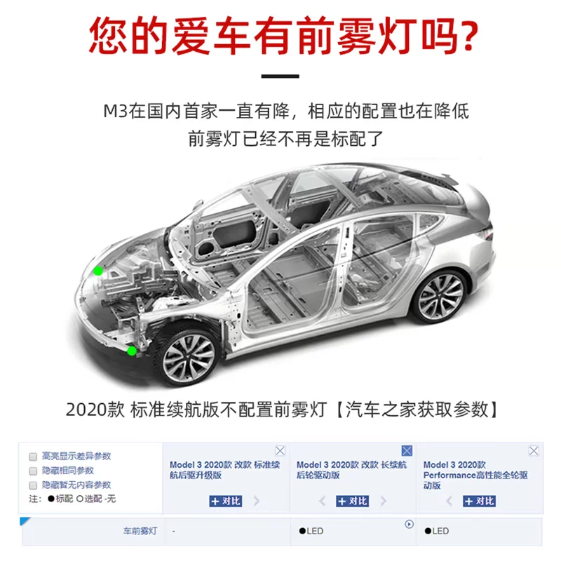 Подходят для передних противотуманных фар TESLA Model 3, модификации бытовые, обновления и установка светодиодной передней балки