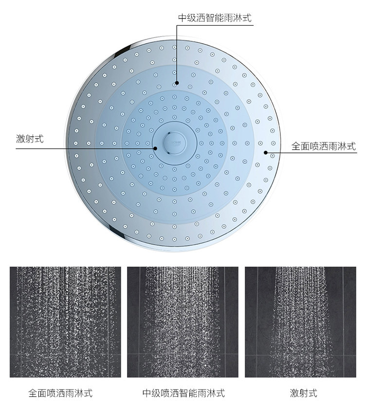 Термостатический набор grohe/高仪原装进口奥菲利亚恒温淋浴系统27296 一体恒温淋浴套装