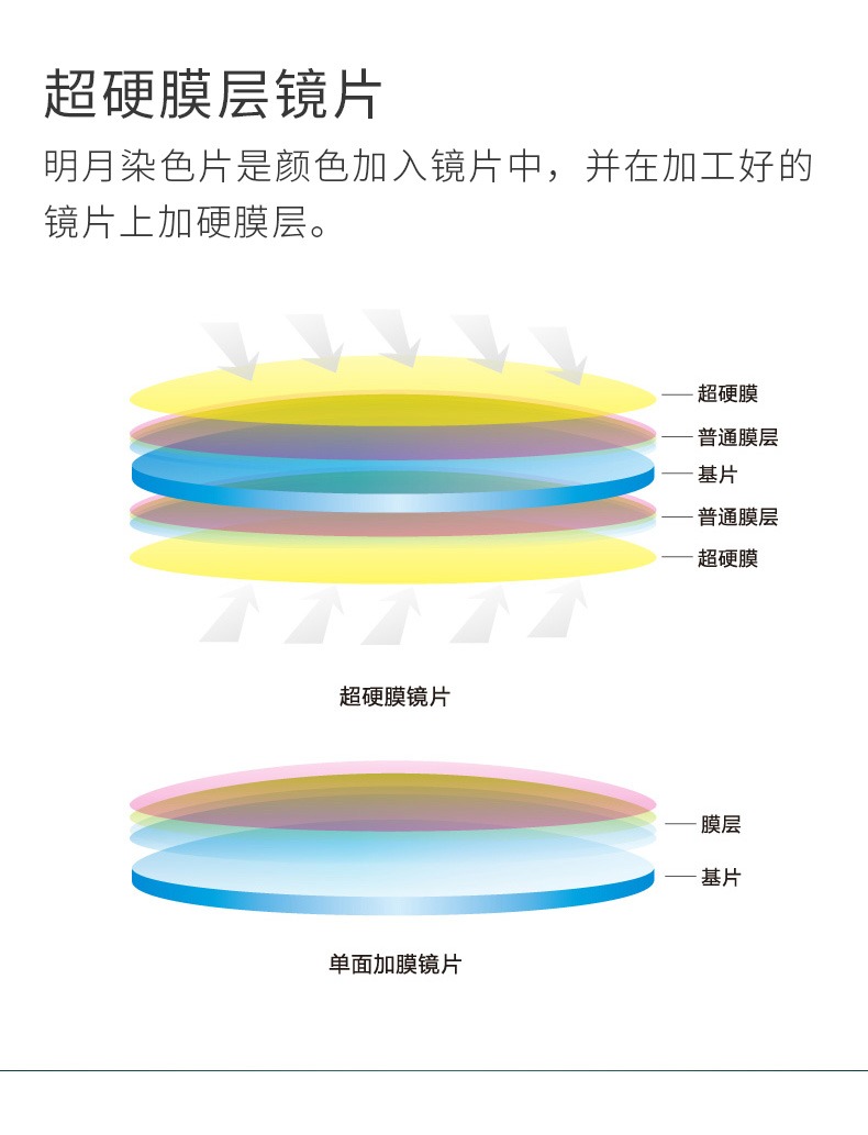 Bright Moon cận thị nhuộm ống kính 1.56 1.60 1.67 đầy màu sắc kính mắt màu hồng kính mắt 2 miếng