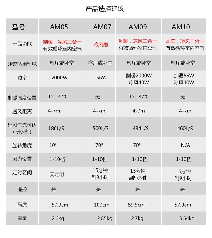 Nhập khẩu quạt làm mát Dyson / Dyson AM09 không có cánh quạt điện gia dụng nhỏ im lặng dọc - Quạt điện quạt trần xiaomi