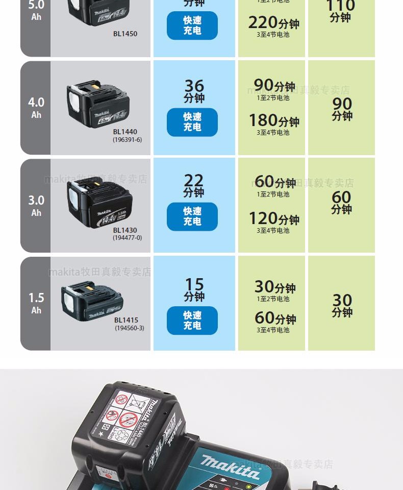 Nhật Bản Makita makita pin lithium BL1430 công cụ sạc điện BL3622A pin 36V - Phần cứng cơ điện