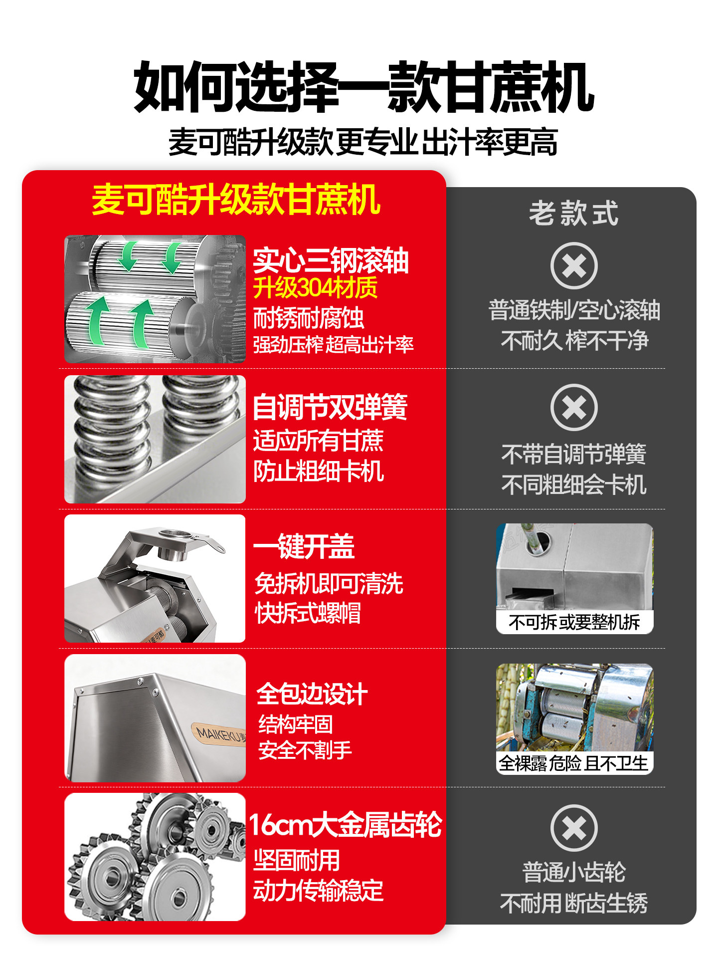Mike Cool Sugar Cane Machine Commercial Sugar Cane Juicer Fully Automatic Electric New Sugar Cane Press Special for Stall Setting