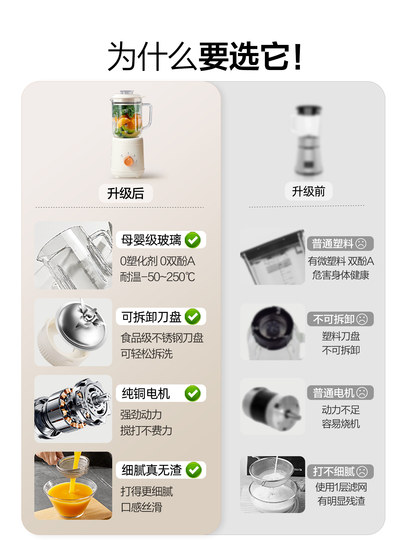 Michael Cool Glass Juicer Small Household Multifunctional Fruit Juice Maker Electric Milkshake Juicing Cup 2025 New Model