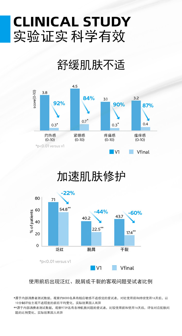理肤泉 痘疤痕舒缓B5修护霜 40ml 图4