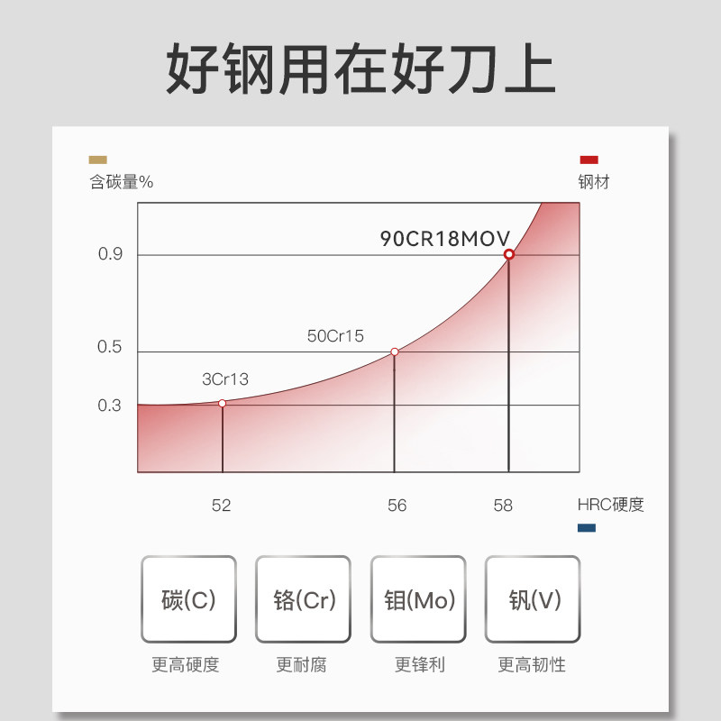 安享好物 安享B级切片刀-拓大马士革切片刀  