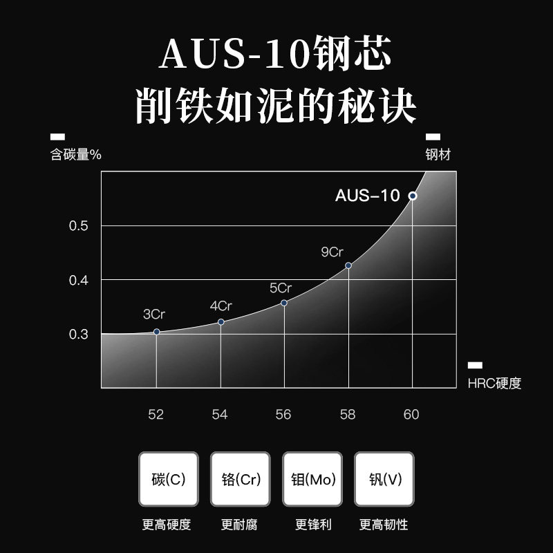 安享好物 安享A级轻片刀-拓灵珑 大马士革小菜切  