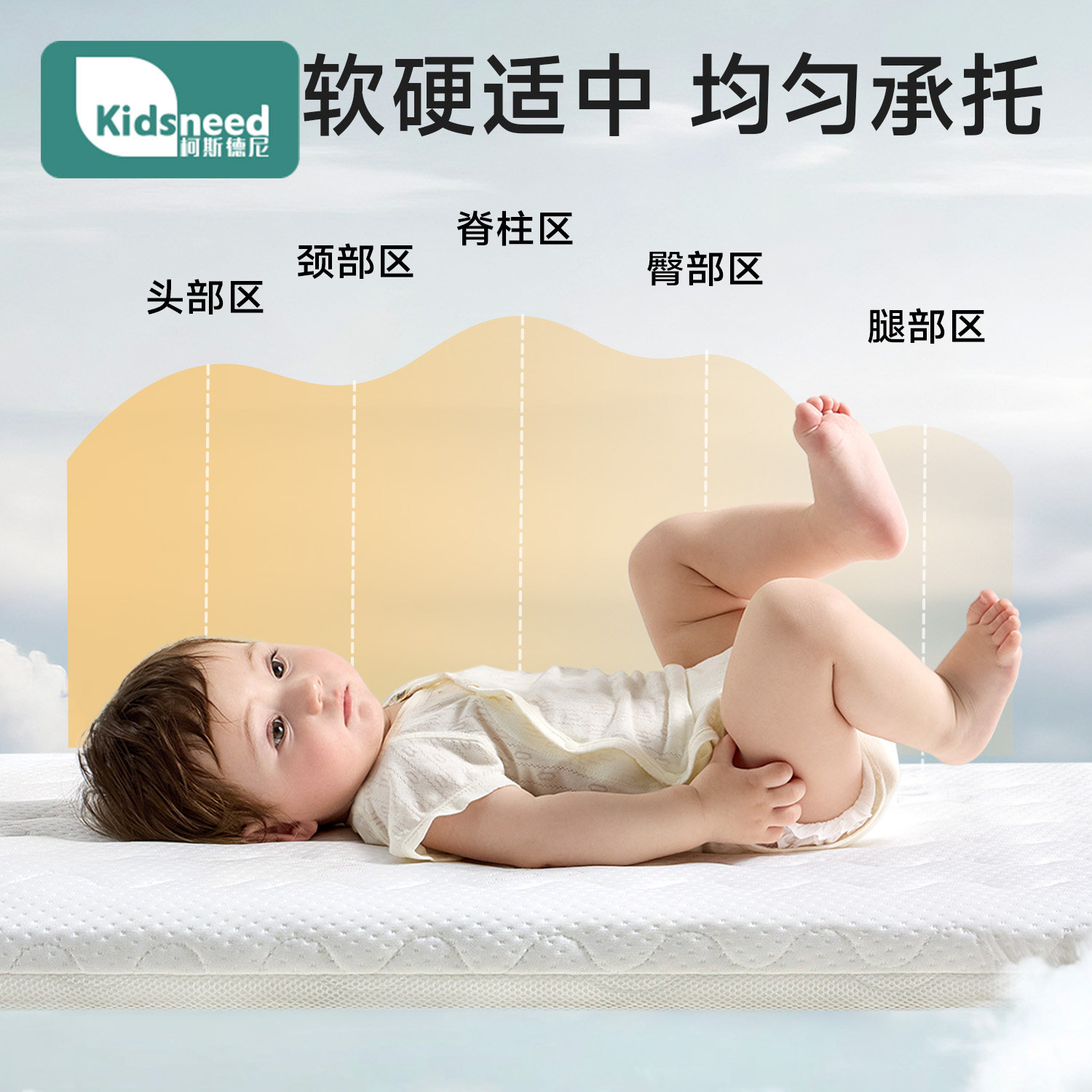 记忆棉床垫怎么选?可替换垫层+杜邦3D丝=睡得香的秘密!😴-复合床垫-淘宝百科网